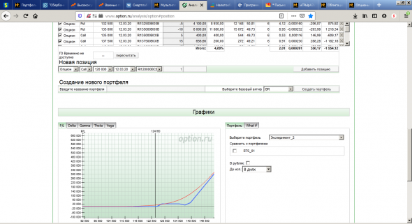 Эксперимент на опционах. День 4.