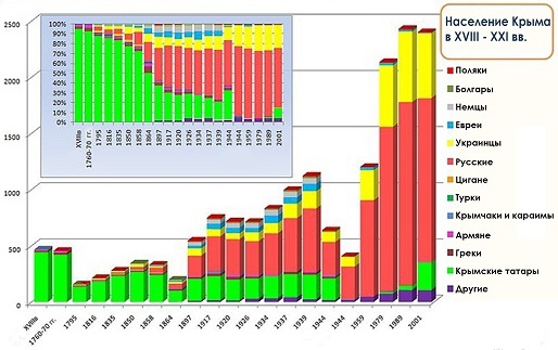 Почему Крым называют русским?