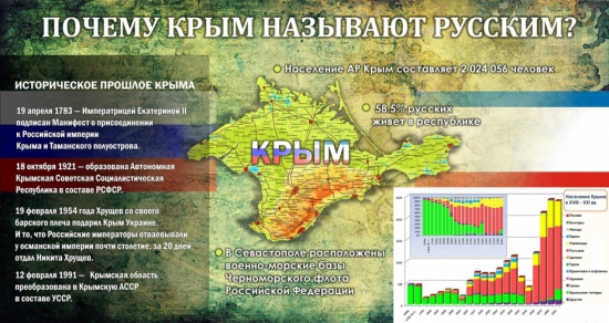 Почему Крым называют русским?