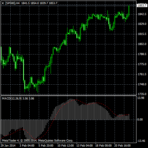 На чём так индексы улетели вверх? По S&P новый All time High!