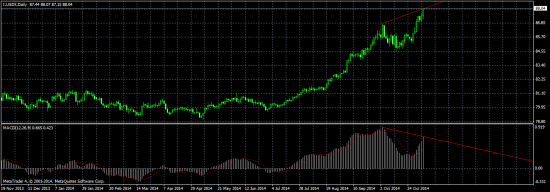 Индекс доллара. Фунт. Dow Jones. Не всё так однозначно.