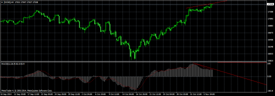 Индекс доллара. Фунт. Dow Jones. Не всё так однозначно.