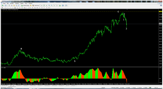 USDJPY:Разворот или коррекция?