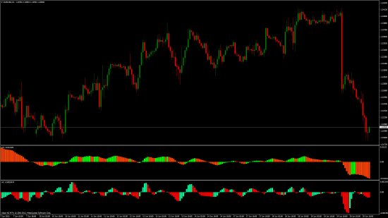 eurusd  что будет на американской сессии?