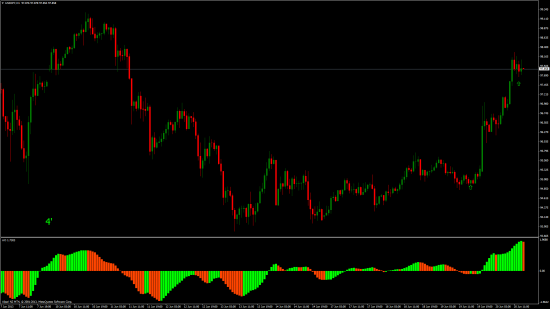 USDJPY  пора покупать?