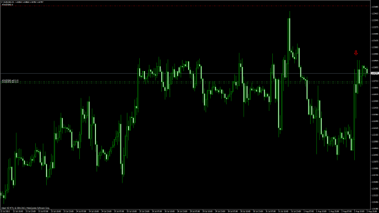 EURUSD - Сигнал на продажу