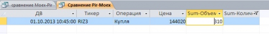 Посмотрим сделки участников ЛЧИ. iskan1986. Справедливо ли второе место?