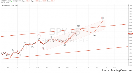 1700 по SP500 реально? ))