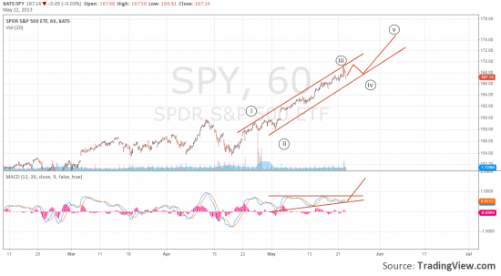 sp500 прогноз: еще чуть-чуть порастем?!