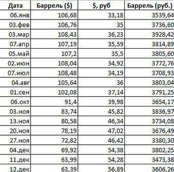 Истеричкам армагедонщикам, заливающим ленту о ЦБ, крахе режЫма и прочем вСё прАпАлА!