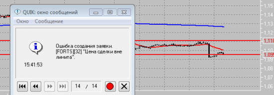 Цена сделки вне лимита...