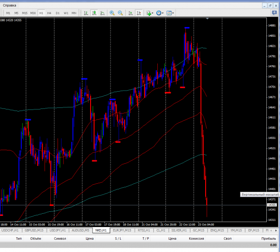 Внимание Nikkei 225