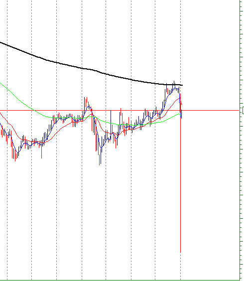 MOEX vs FOREX