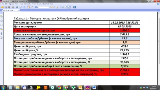 +1.2%. Хочу создать проп, ищу инвестиции. Эксперимент. Отчет за 15.02.13