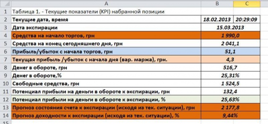 +2,6%. Хочу создать проп, ищу инвестиции. Эксперимент. Отчет за 18.02.13