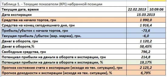 -3.7%. Хочу создать проп, ищу инвестиции. Эксперимент. Отчет за 21.02.13