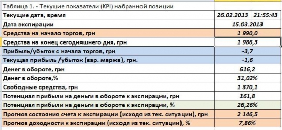 -0.2%. Хочу создать проп, ищу инвестиции. Эксперимент. Отчет за 26.02.13