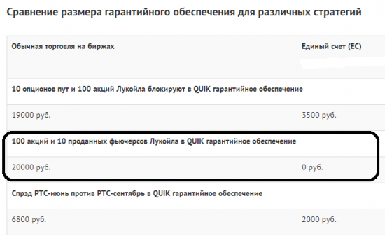 Выгоден ли трейдеру арбитраж акция  - фьючерс?