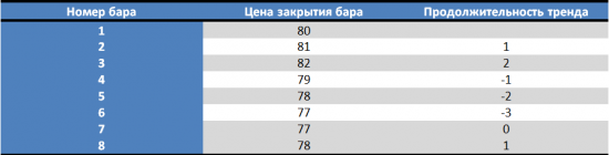 Торговая система на основе индикатора ConnorsRSI