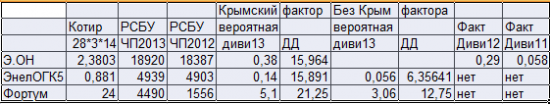 Крым, нерезиденты и супердивиденды.