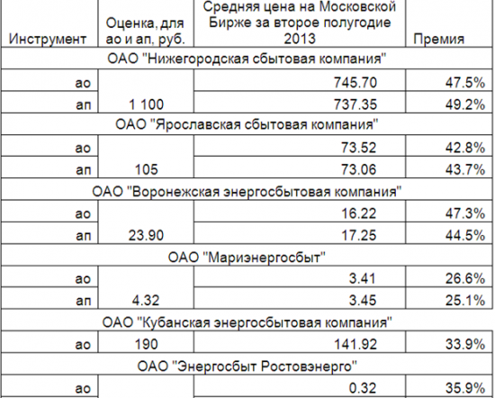 Промежуточные дивиденды. Интриги и тайны.