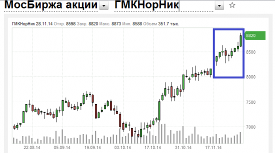 NYSE, пирамиды майя и, конечно же, дивиденды