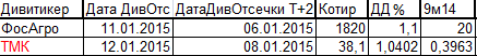 Торговля на ММВБ в НовоГодние каникулы и дивидендные отсечки.