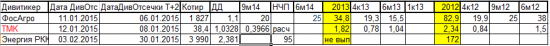 Дивидендные отсечки января 2015  и планы на ближайшие 3 месяца.
