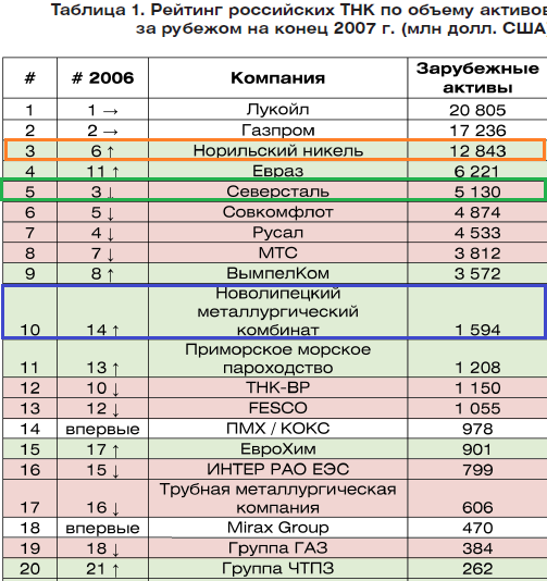 Дивиденды  как  утешительный приз.