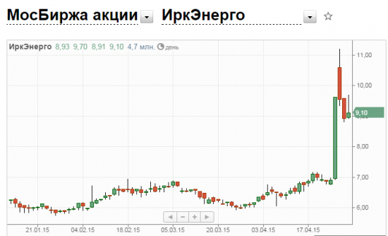 Дивиденды 2015. Т+2 меж праздничной недели  и новости ударной предпраздничной недели