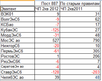 Дивиденды 2015.Риски супер дивидендов и другие новости.