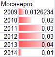 Дивиденды 2015.Риски супер дивидендов и другие новости.