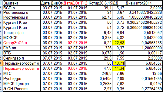 Дивиденды 2015. Лензолото: только не НаФсюКАтлету!