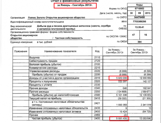 Дивиденды 2015. Лензолото: только не НаФсюКАтлету!