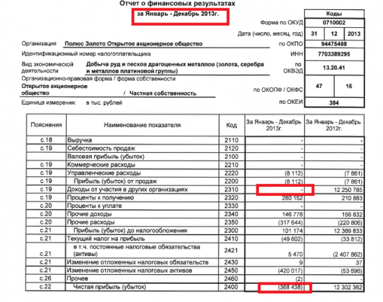 Дивиденды 2015. Лензолото: только не НаФсюКАтлету!