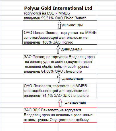 Дивиденды 2015. Лензолото: только не НаФсюКАтлету!