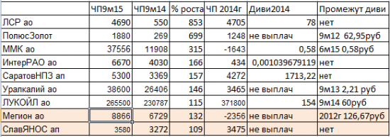 Ударники Чистоприбыльного Производства. 9М15.