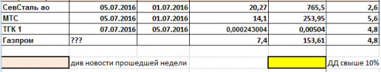 Дивиденды 2016. Окончательного решения по дивидендам госкомпаний пока нет.