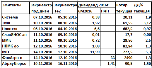 Дивиденды 2016.Сериал за сериалом.