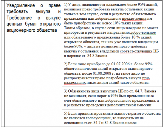 Дивиденды Башнефти, сквиз аут и див политика Норникеля.