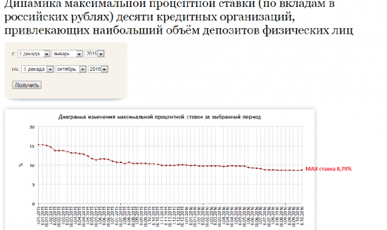 Дивиденды2016:Россети АП второй Сургутнефтегаз АП