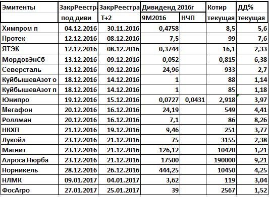 Дивиденды 2016. Энел - дивидендные качели