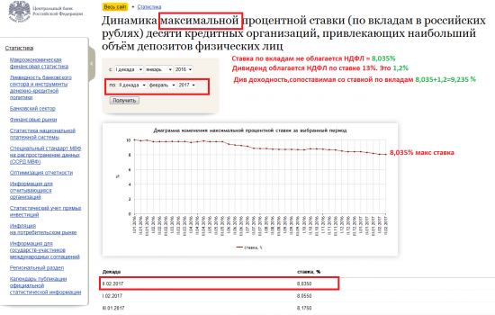 Дивиденды 2017 и  технический анализ :)