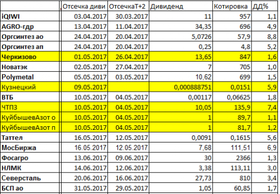 Дивиденды2017.