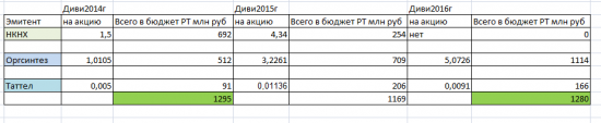 Дивиденды2017.Алроса: в 4 раза рост дивидендов