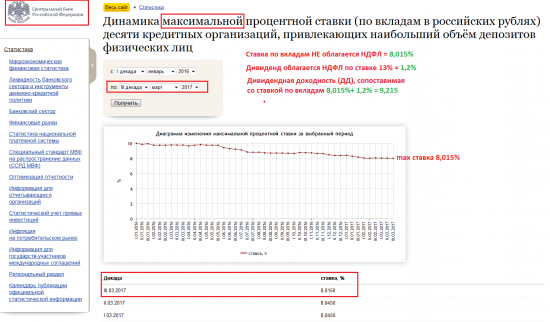 Дивиденды2017.Башнефть: 164 рубля утка или нет