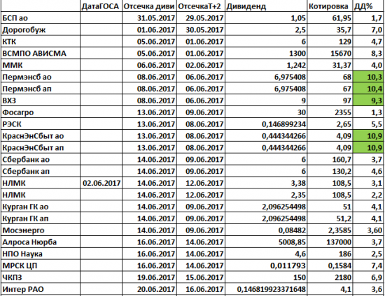 Дивиденды2017 Дивиденды СТРОГО по уставу.Они такие разные