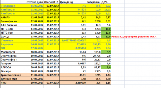 Дивиденды2017 Дивиденды СТРОГО по уставу.Они такие разные