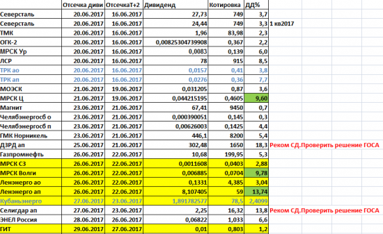 Дивиденды2017 Дивиденды СТРОГО по уставу.Они такие разные