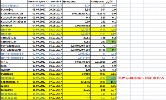 Дивиденды2017 Дивиденды СТРОГО по уставу.Они такие разные